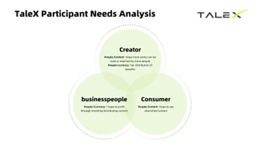 Touching content can penetrate everything and reach the future of Mass Adoption