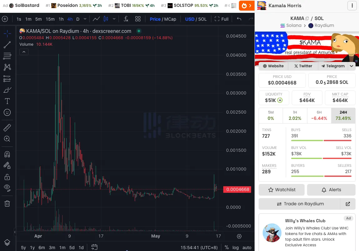 A review of the key time points of the US presidential election: What are the related concept coins?