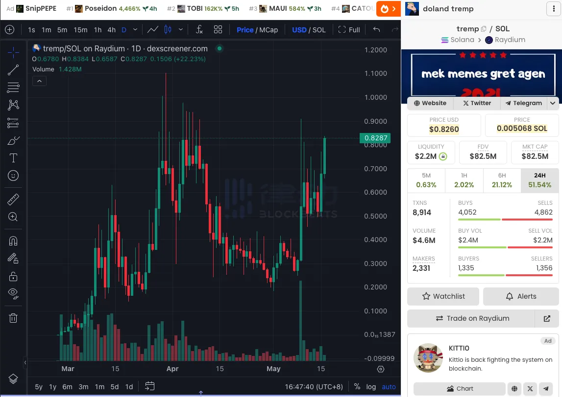 A review of the key time points of the US presidential election: What are the related concept coins?