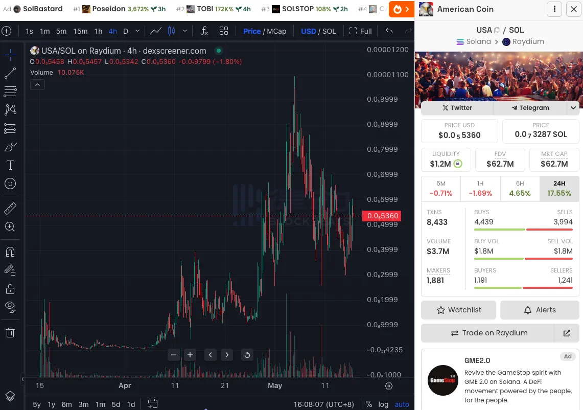 A review of the key time points of the US presidential election: What are the related concept coins?