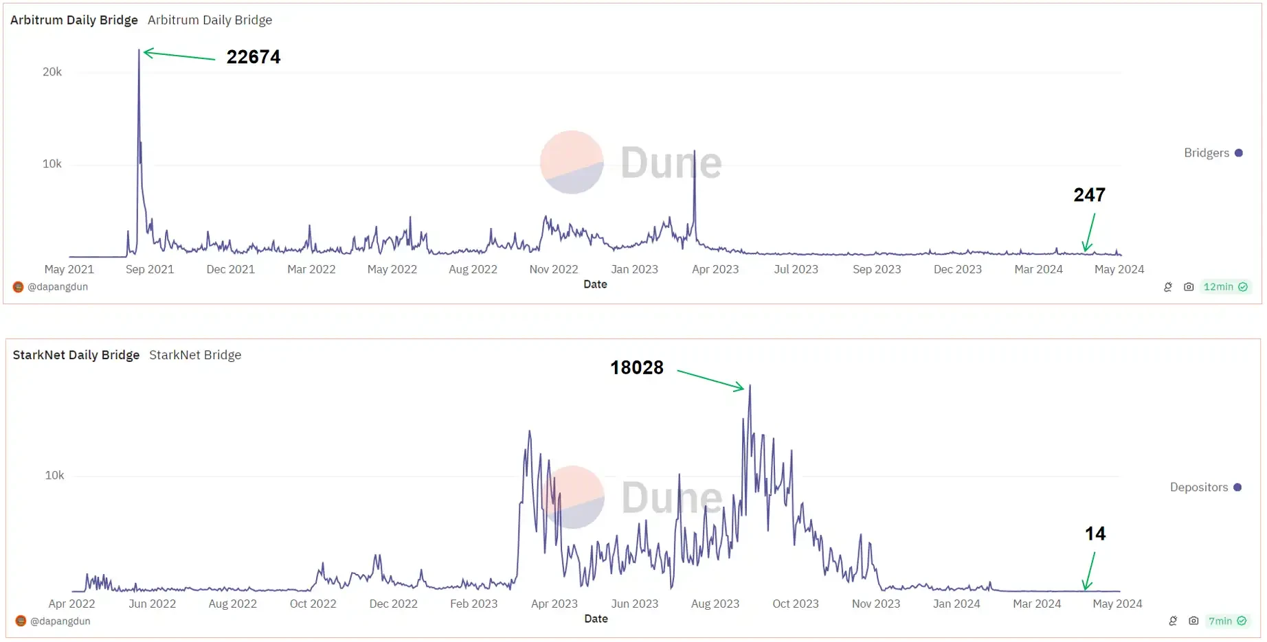 Comprehensive interpretation: Why is this bull market so different?