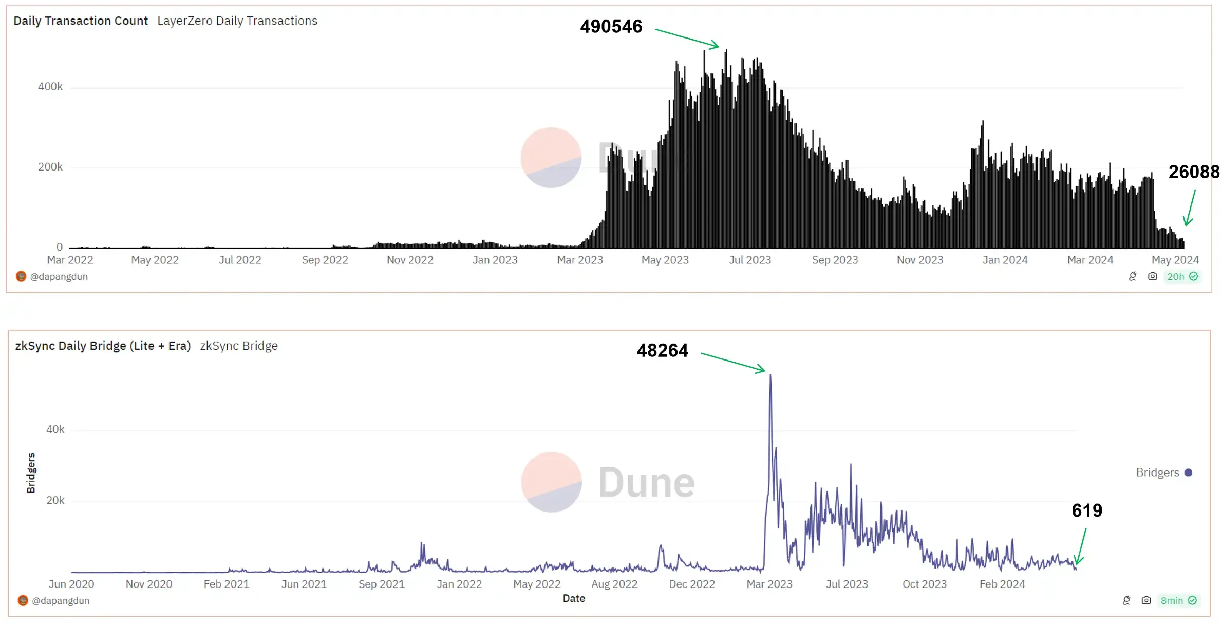 Comprehensive interpretation: Why is this bull market so different?