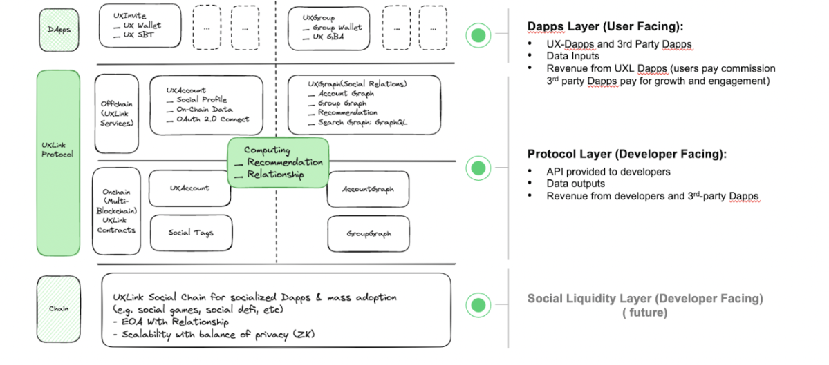 UXLINK: 二重目的