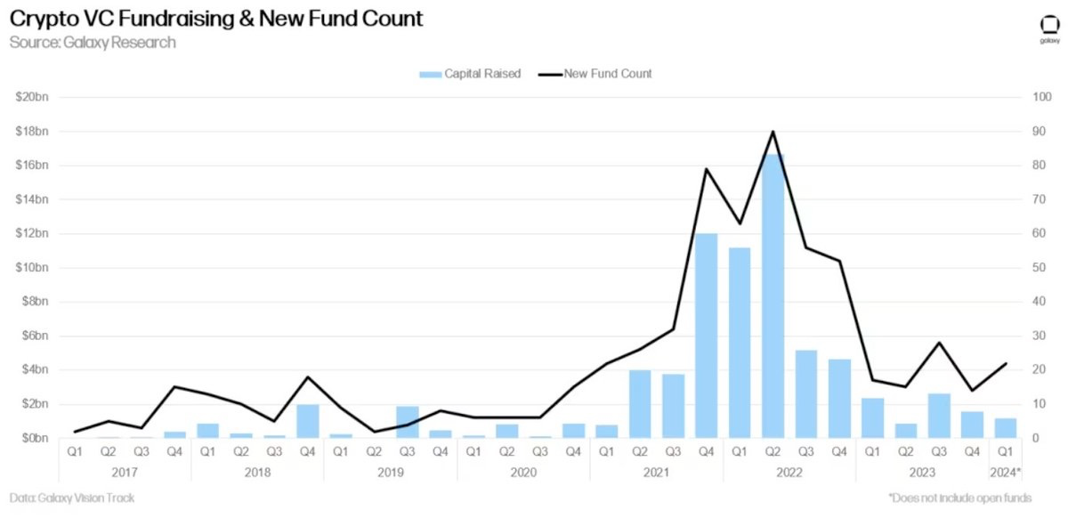 Why can’t retail investors make money in the current crypto market?