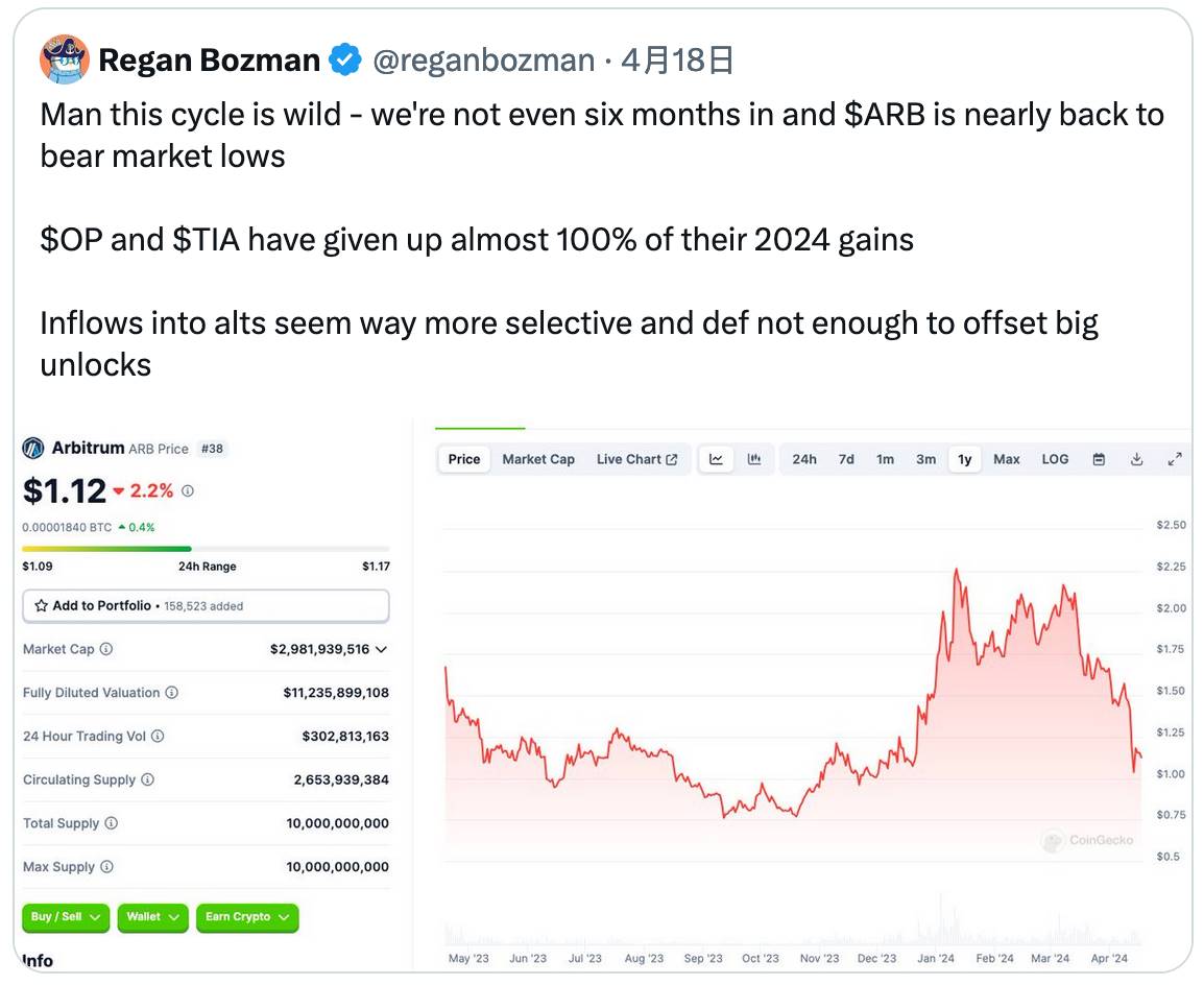 Why can’t retail investors make money in the current crypto market?