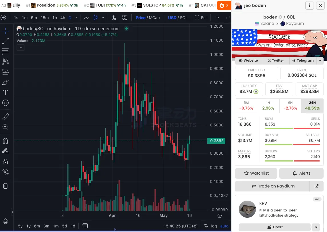 A review of the key time points of the US presidential election: What are the related concept coins?
