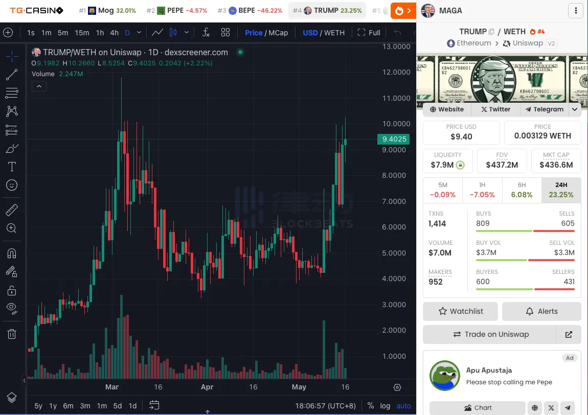 A review of the key time points of the US presidential election: What are the related concept coins?