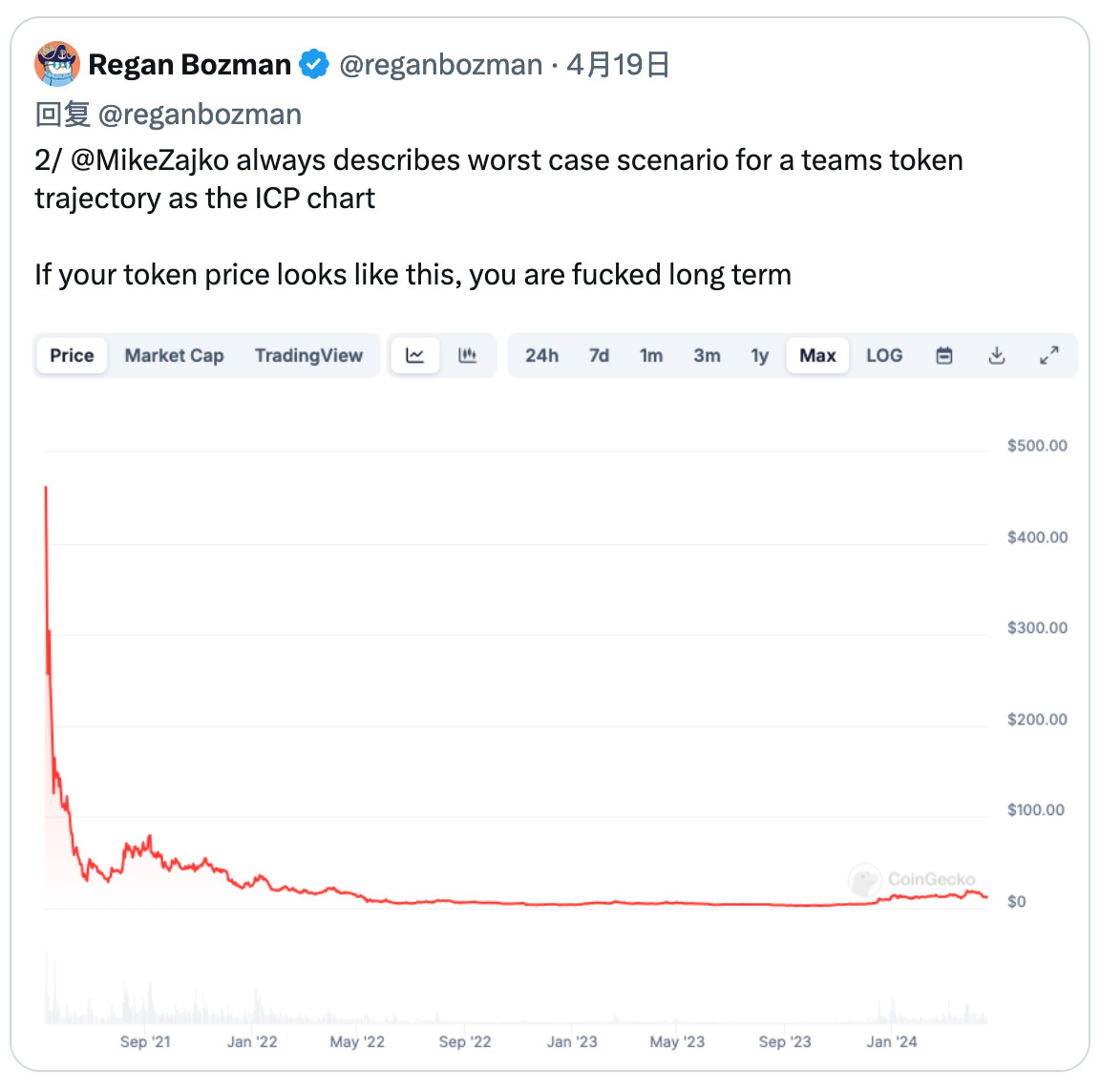 Why can’t retail investors make money in the current crypto market?