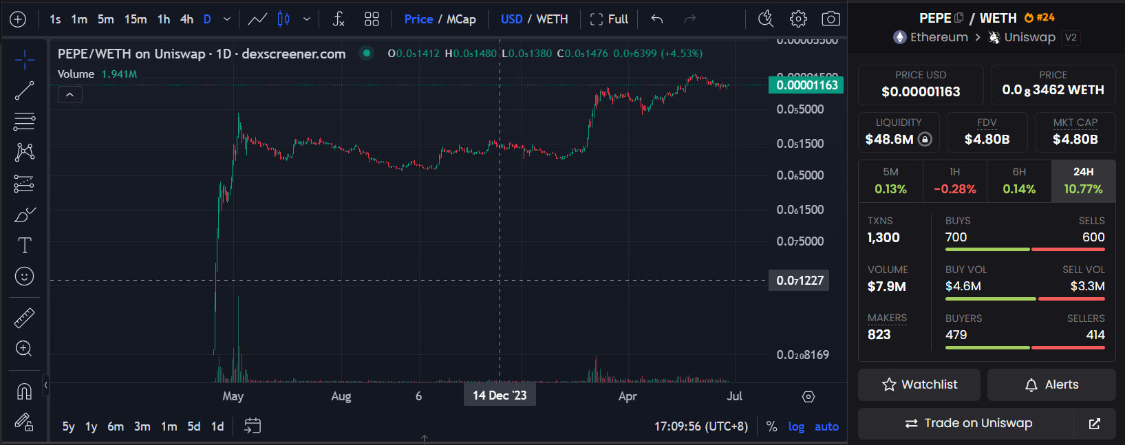 Pepes big backlash: A look at the frog meme family tree and the culture behind it