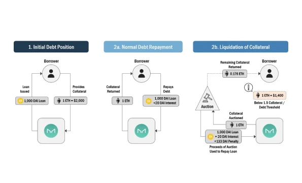 Báo cáo phát triển ngành công nghiệp RWA 2024