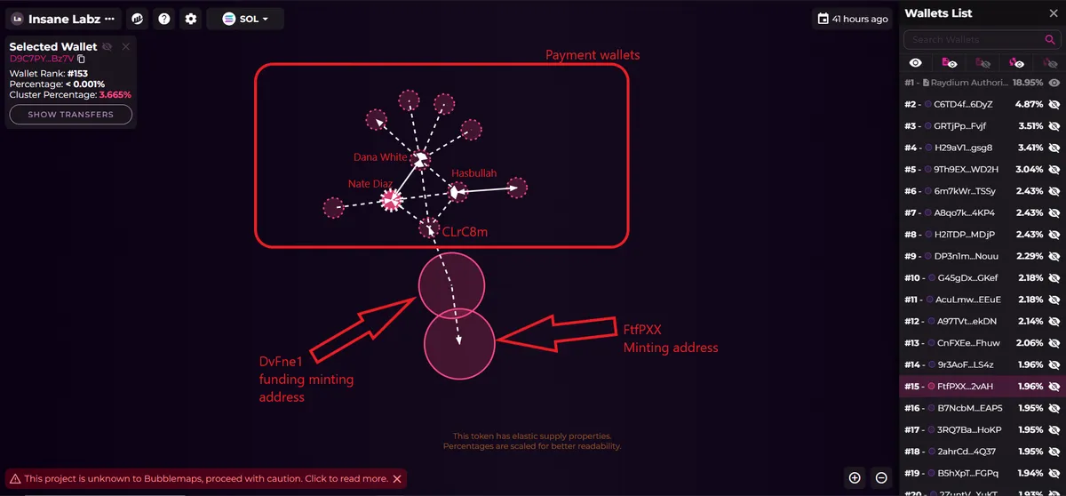 とんでもない詐欺を暴く:プロジェクトの所有者は有名人になりすまして暗号通貨を販売するために一団の荒らしを雇った