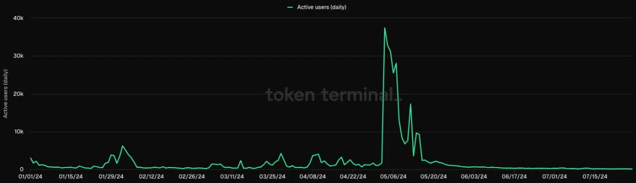 SocialFi 2.0: تحويل الأخطاء إلى نجاحات، الاهتمام هو أصل مالي جديد