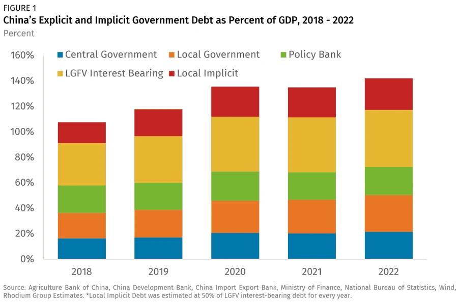 状況は逆転し、東部での流動性上昇の波が来ているのでしょうか?