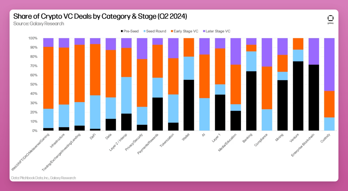 Data interprets the current market situation: Will it go higher or lower in the future?