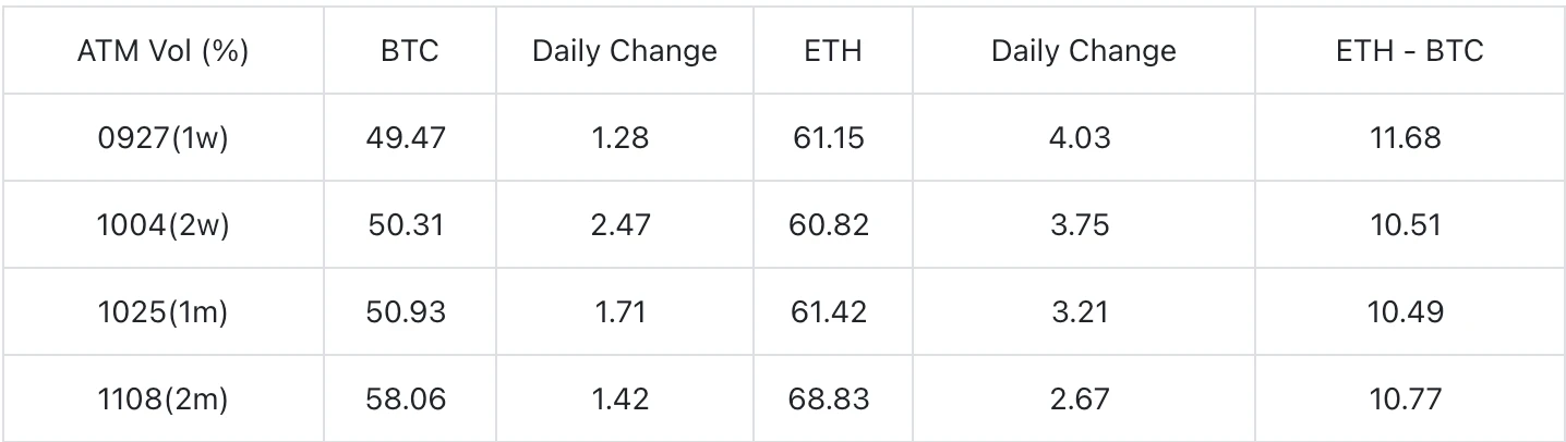 SignalPlus Volatility Column (20240920): ETH가 상승