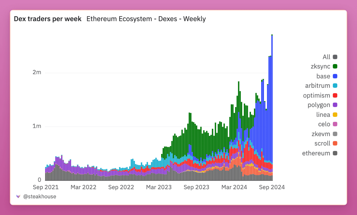 Data interprets the current market situation: Will it go higher or lower in the future?