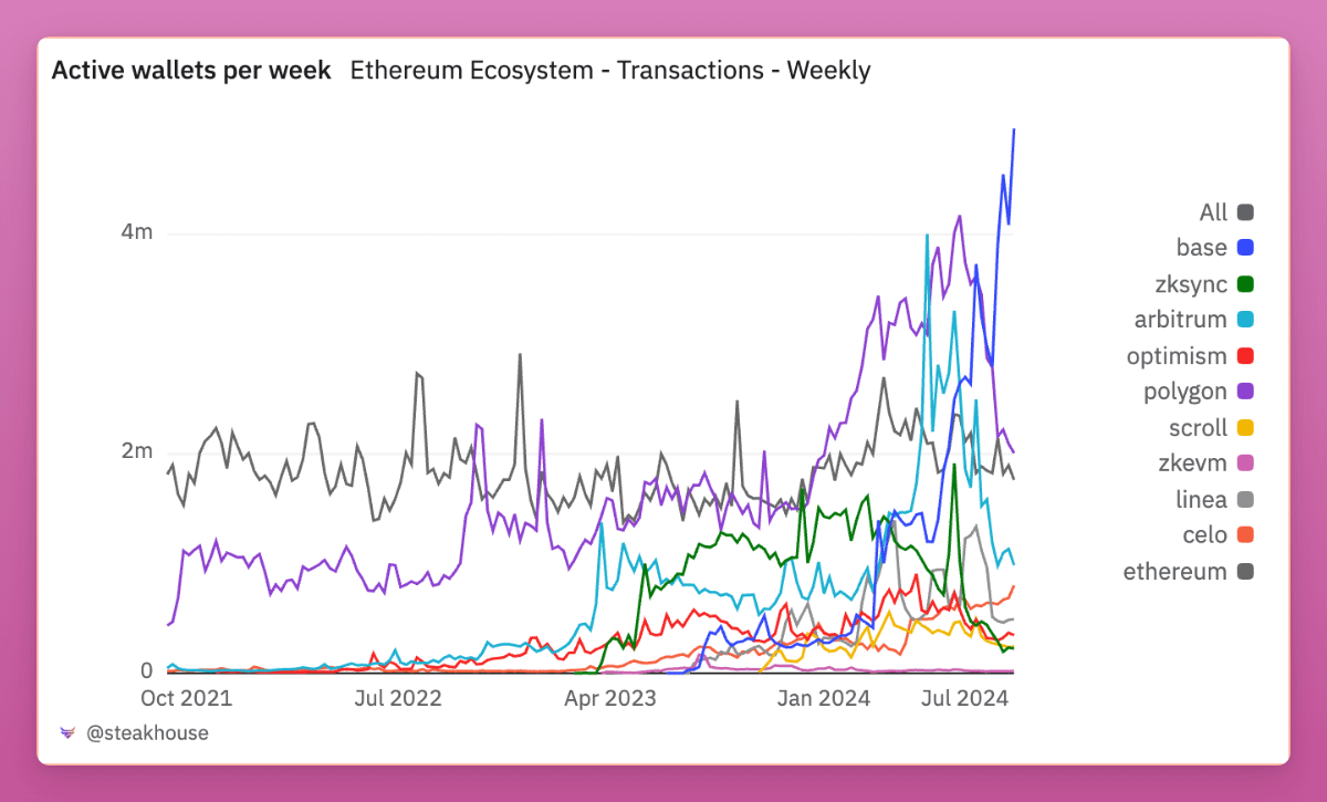 Data interprets the current market situation: Will it go higher or lower in the future?