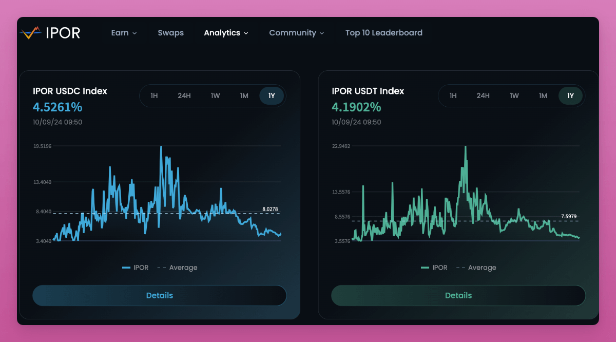 Data interprets the current market situation: Will it go higher or lower in the future?
