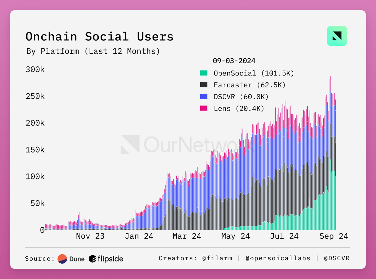 Data interprets the current market situation: Will it go higher or lower in the future?