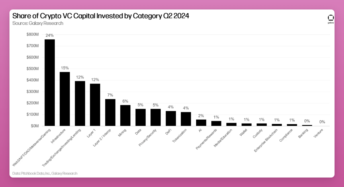 Data interprets the current market situation: Will it go higher or lower in the future?