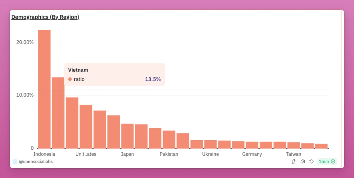 Data interprets the current market situation: Will it go higher or lower in the future?