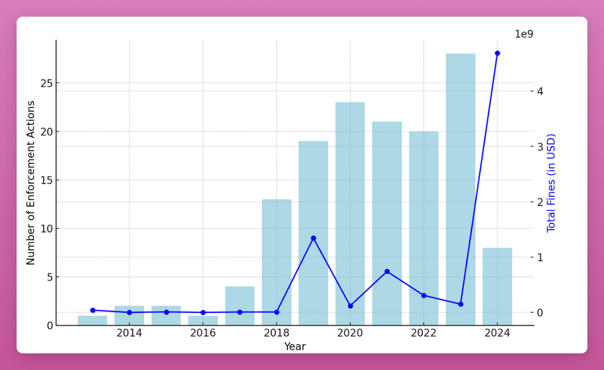 Data interprets the current market situation: Will it go higher or lower in the future?