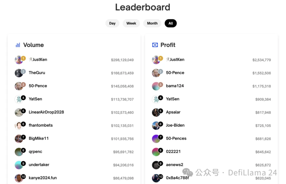 डोमर के साथ संवाद: पॉलीमार्केट पर नंबर वन व्यापारी कैसे बनें?