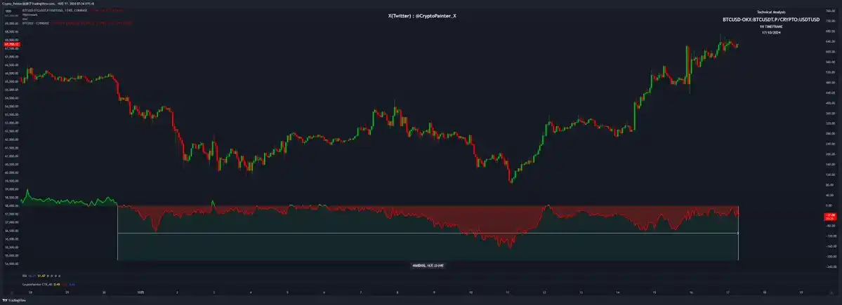 BTC breaks through ,000, is a new high in October coming?