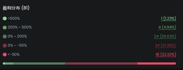 ミームトレーニングマニュアル:再生:ダイヤモンドハンドになりたい(パート1)|制作:Nanzhi