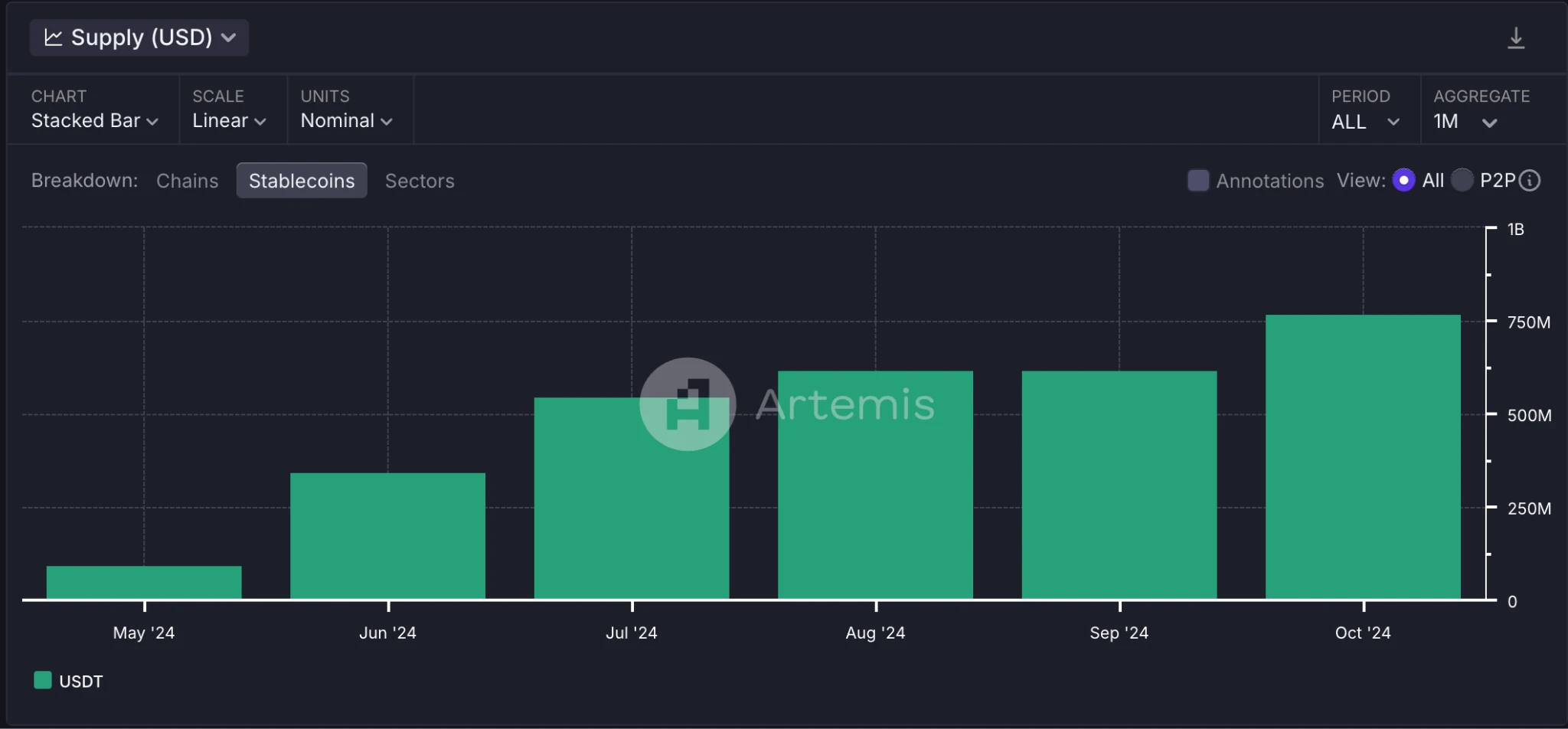 Gate Ventures Research Insights: Telegram và Ton, Traffic là Vua