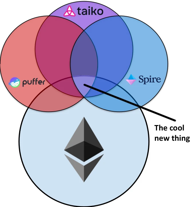 Binance Labs selects 12 projects, with a quick overview of their business background and latest progress
