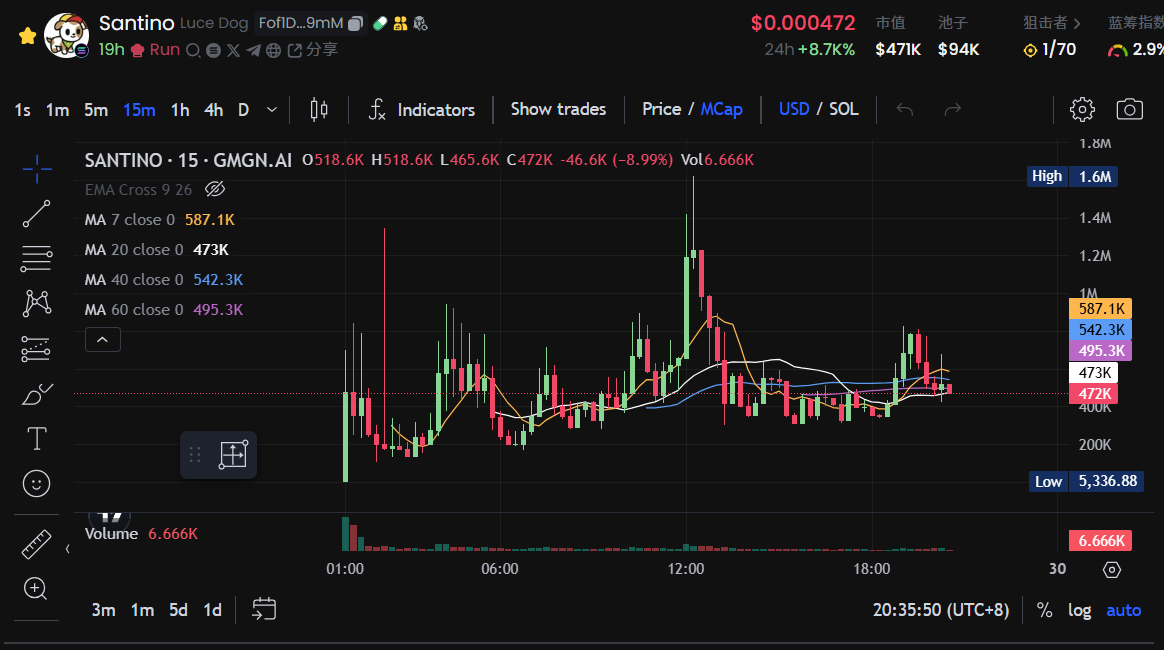 لقد زادت نسبة LUCE ألف مرة بين عشية وضحاها، فهل سيأتي الميم الديني الحقيقي؟