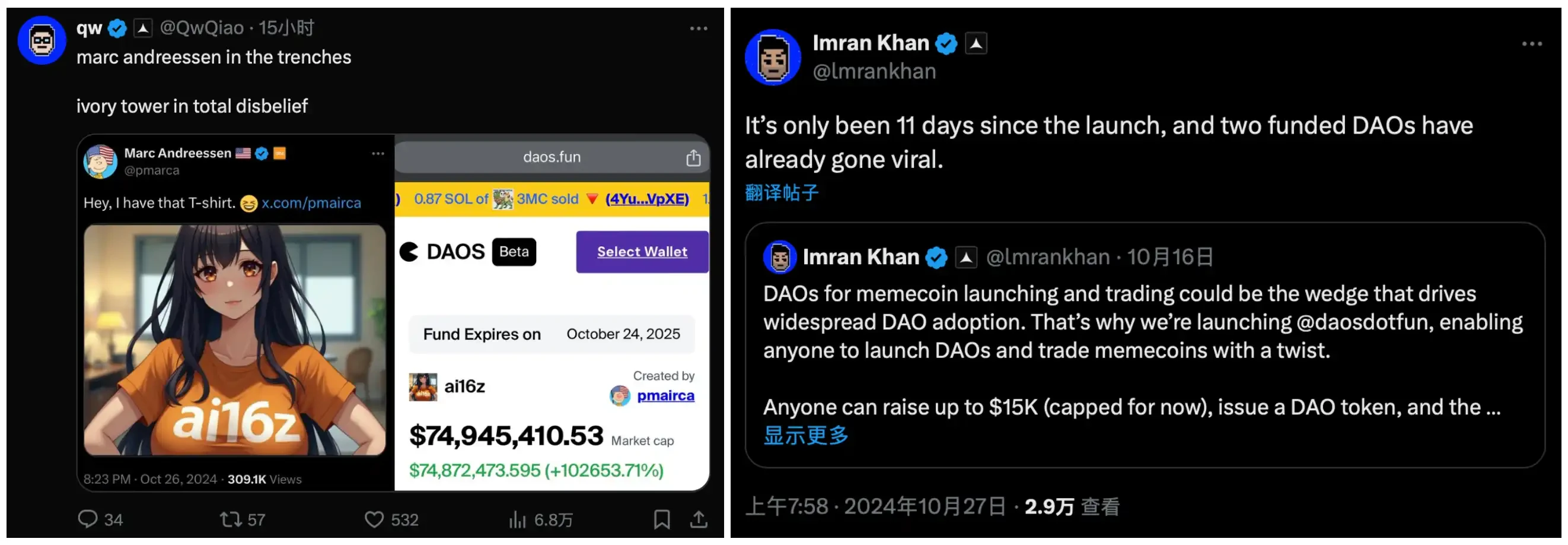 Detailed explanation of the new Meme ai16z: Market value hits 80 million US dollars in one day, a new narrative for AI D