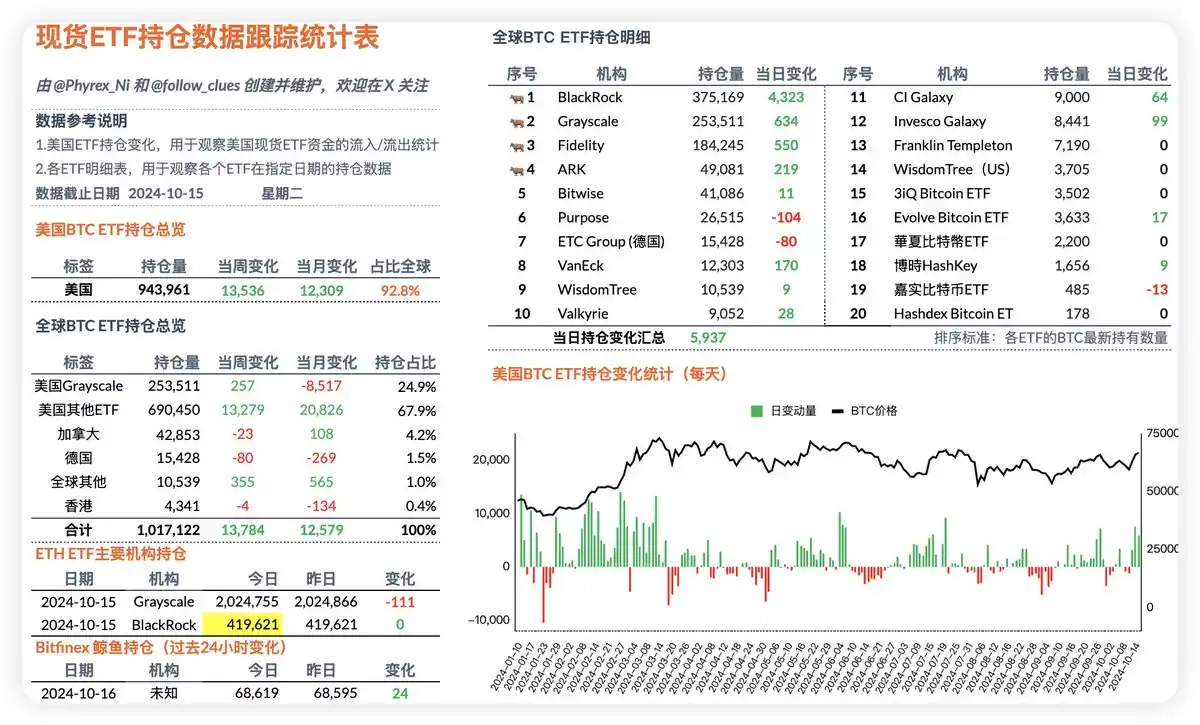 BTC breaks through ,000, is a new high in October coming?