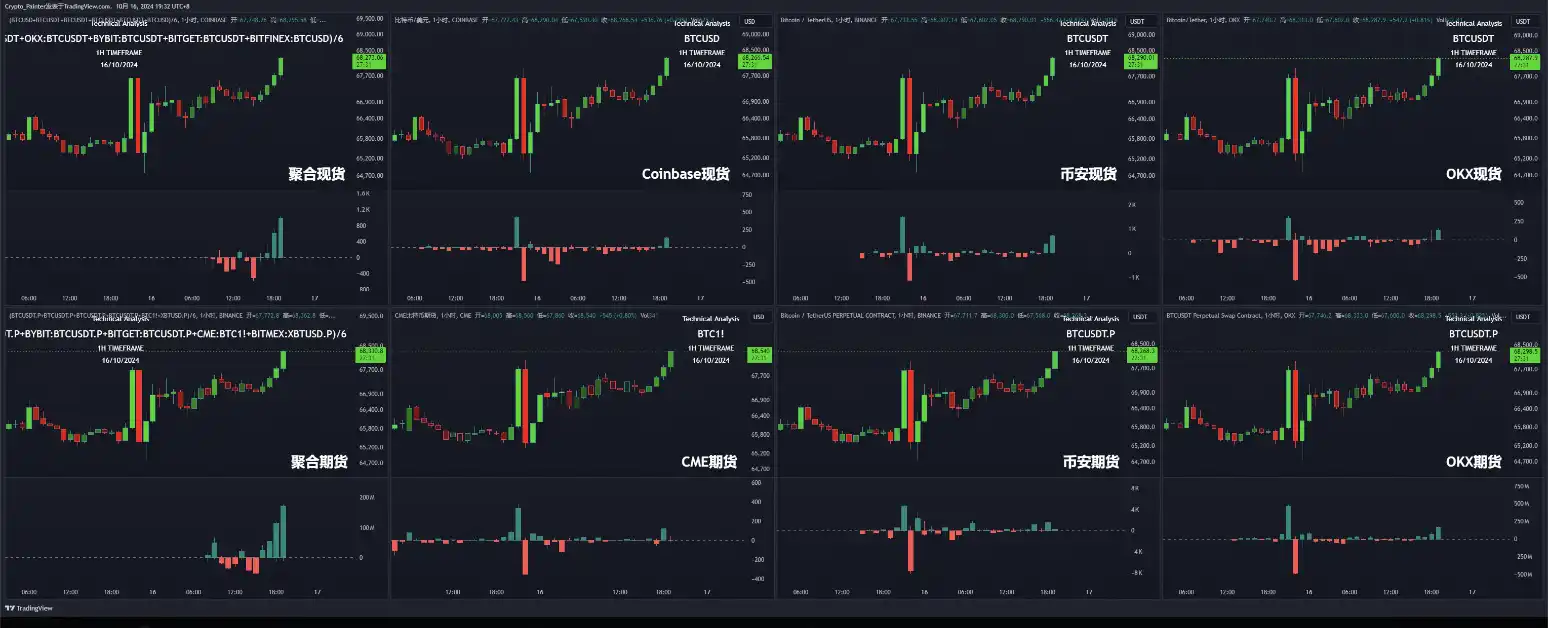 BTC breaks through ,000, is a new high in October coming?