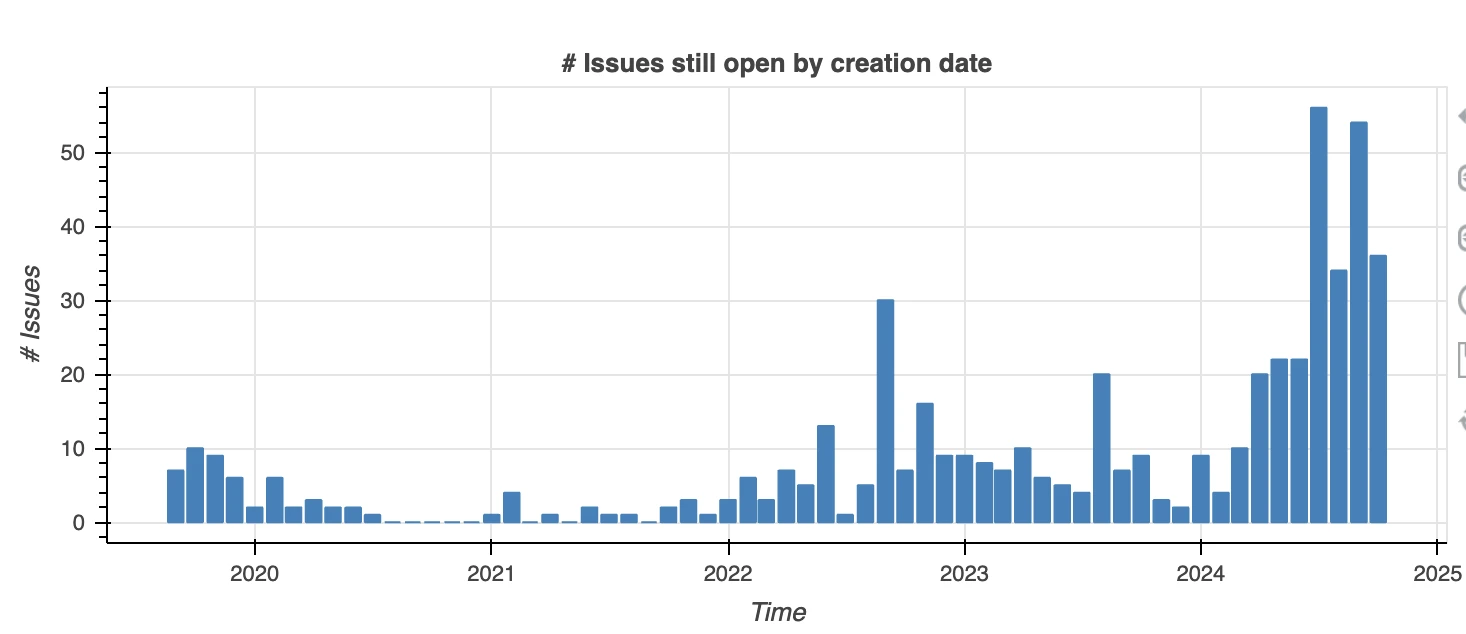 Gate Ventures Research Insights: Telegram và Ton, Traffic là Vua