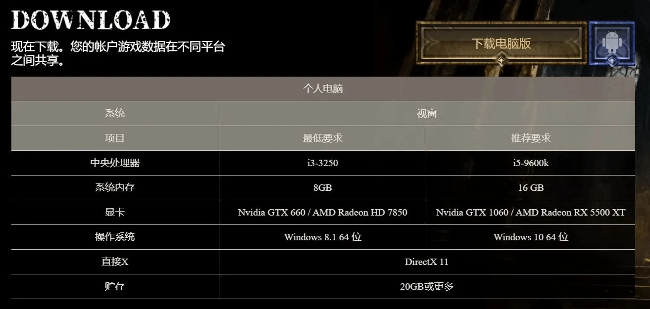 PTR परीक्षण का एक नया दौर शुरू हो गया है। क्या यह लोकप्रिय ब्लॉकचेन गेम सेराफ़ को मुफ़्त में जीतने का आखिरी मौका है?