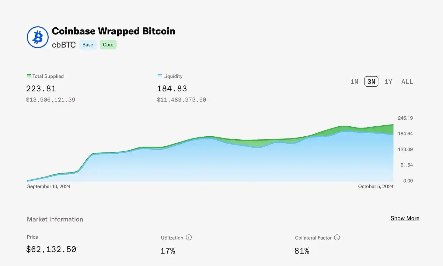十月加密货币市场展望:链抽象、Layer 1 竞争和稳定币赛道
