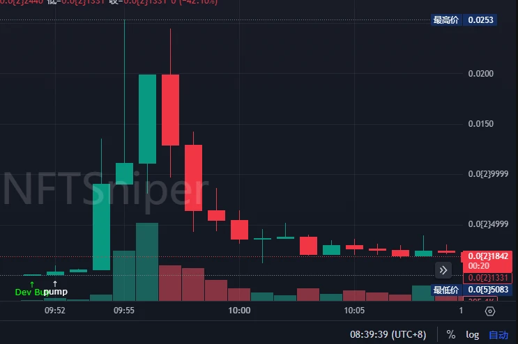 The game within the game is still a self-directed and self-acted drama. Truth Terminal founder X was stolen and staged a