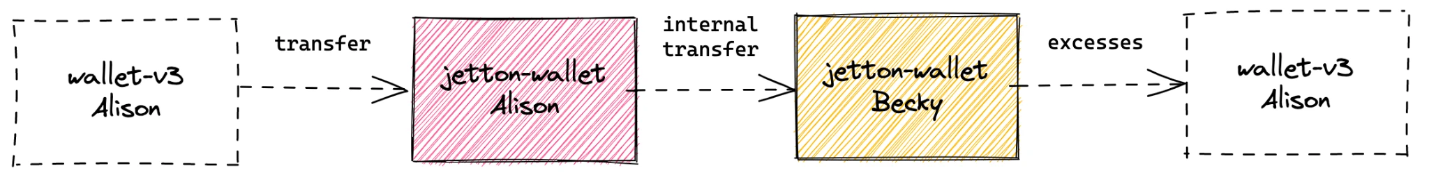 Gate Ventures Research Insights: Telegram và Ton, Traffic là Vua