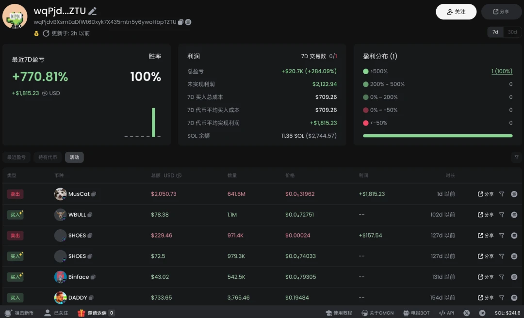 How to use GMGN to play with Meme coins (beginners guide)