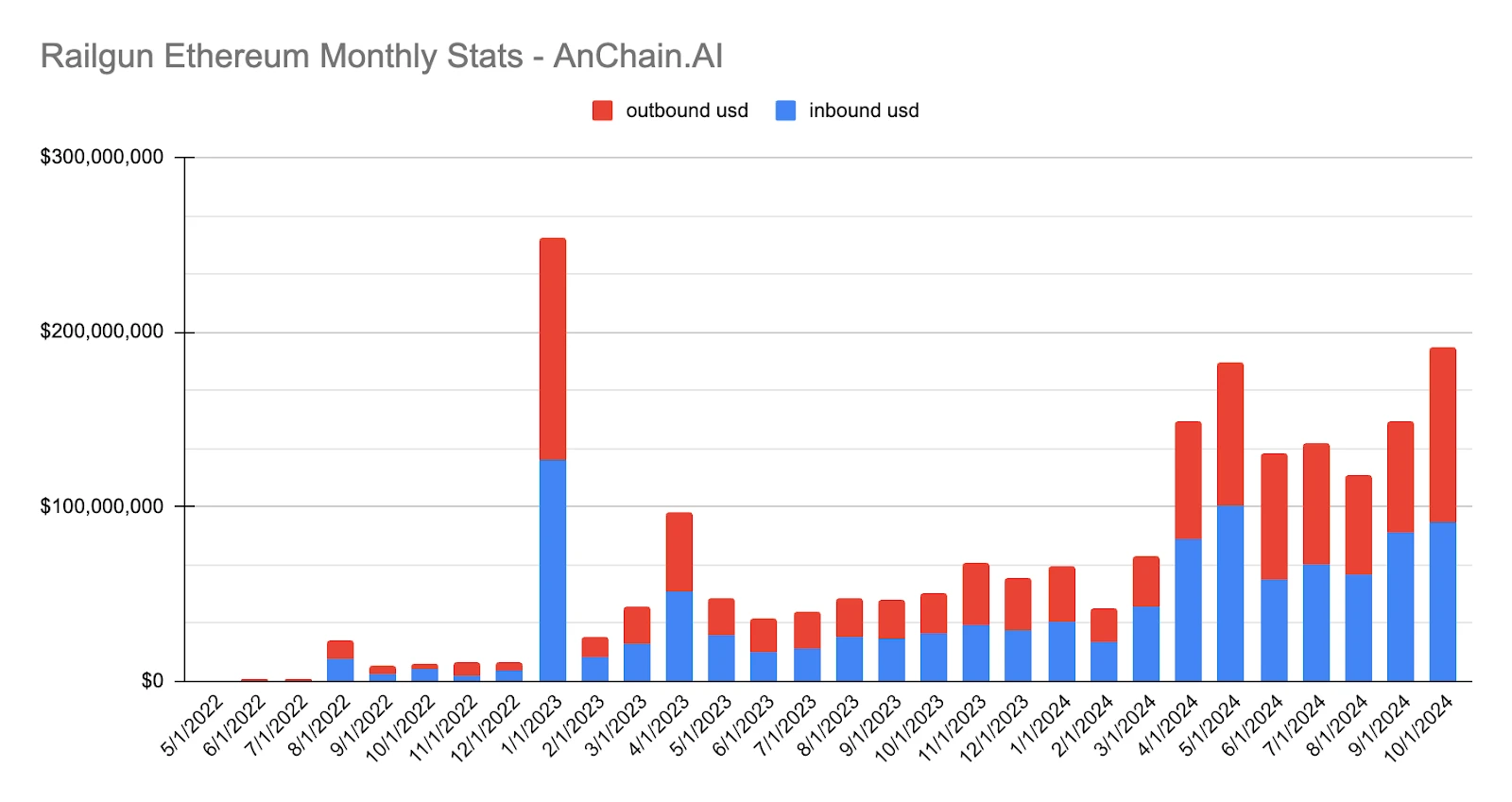 Railgun: A privacy service worth https://www.beenetwork.biz/wp-content/uploads/2024/11/frc-043c448559f07152348738400c39ac32.jpg billion, a ZK tool to cover up money laundering on the chain