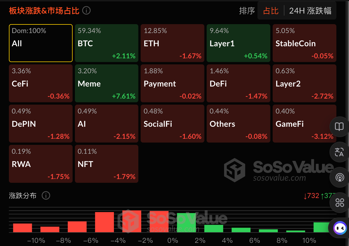 PNUT promotes the animal rescue narrative, Jorgie and the eagle become the new favorite memes