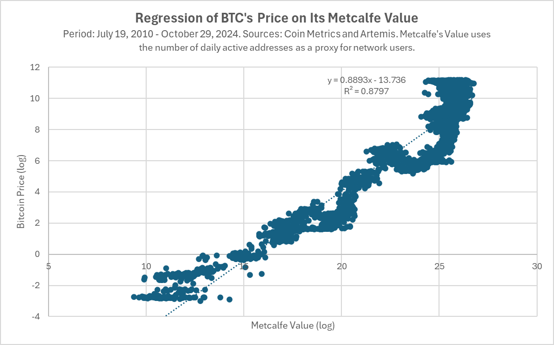 Hack VC: Gains and losses on Ethereum’s modularization journey