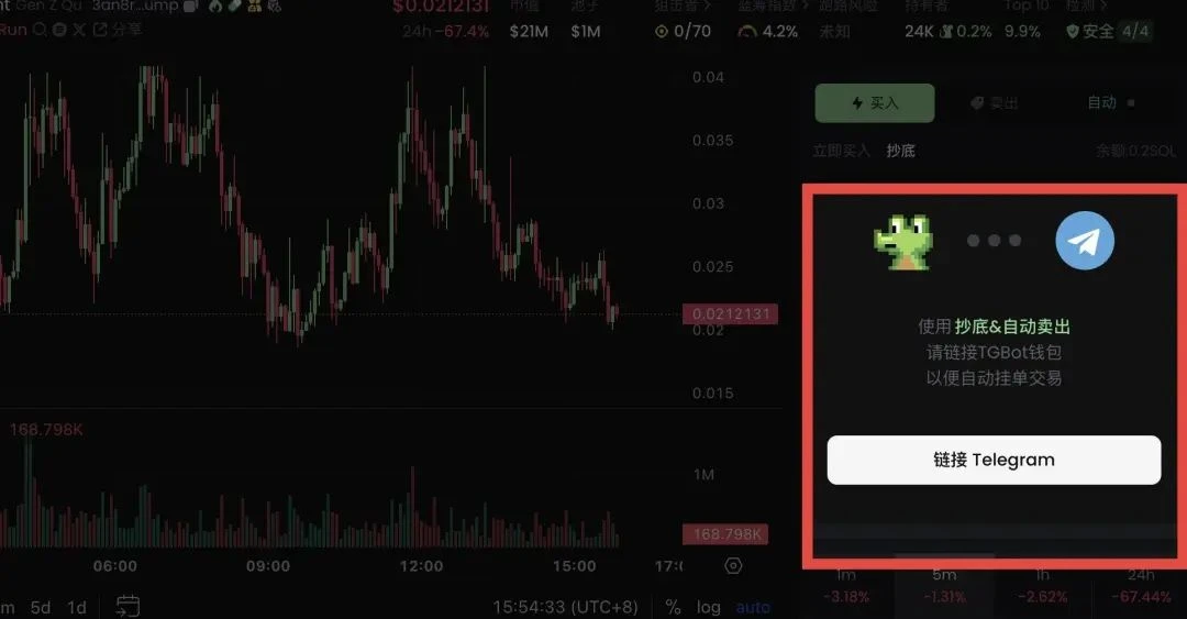 How to become a Meme coin trading expert? (GMGN Advanced Edition)