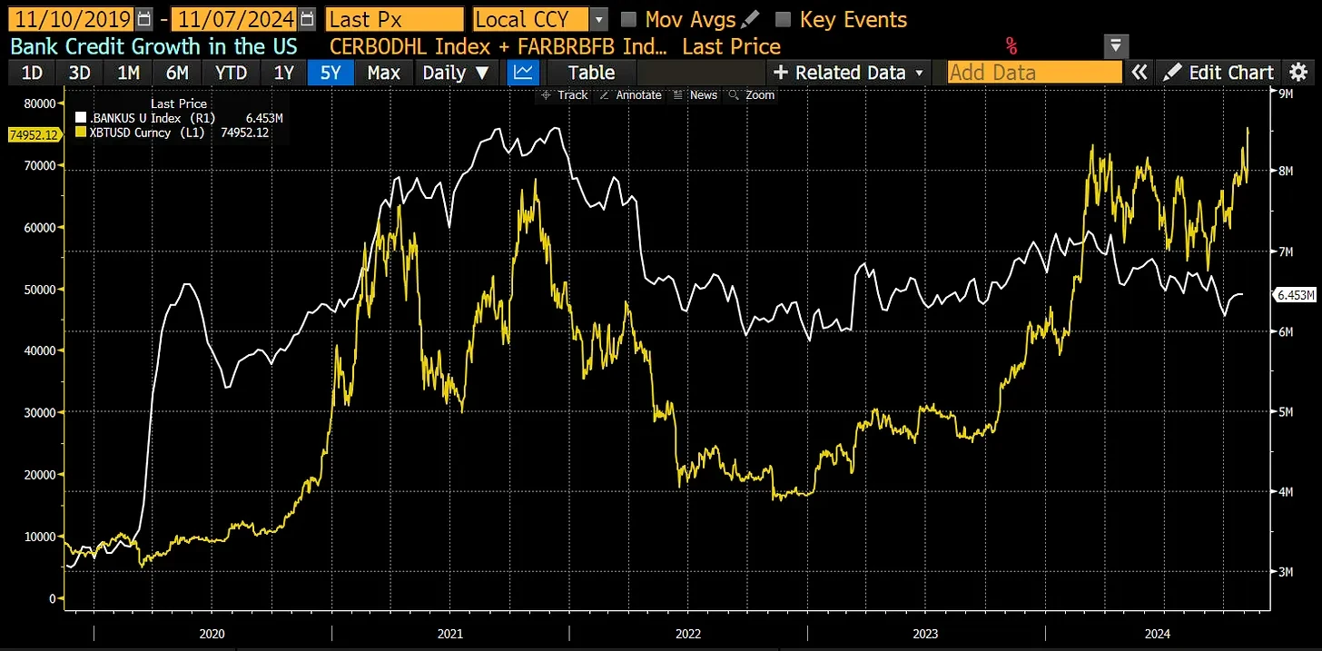 BitMEX Alpha: Weekly Trader Report (November 2 - November 8)