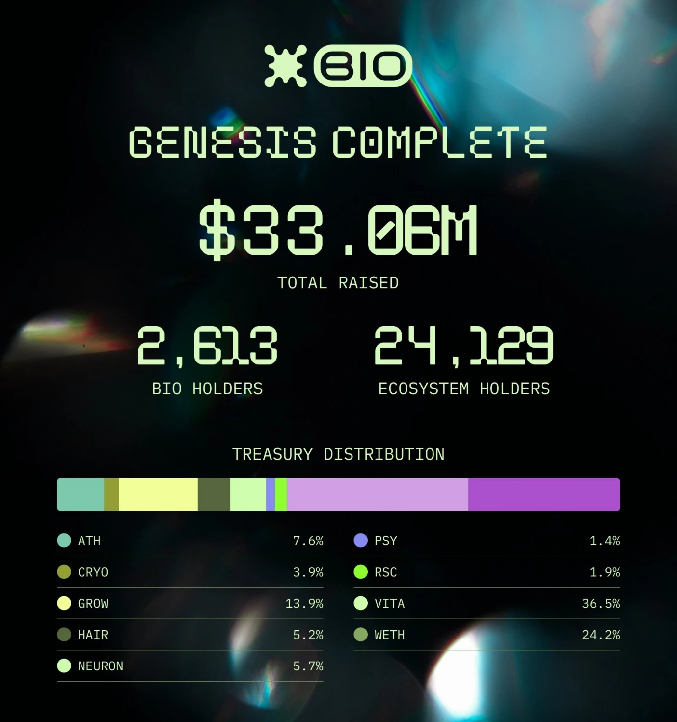 CoinW Research Institute: Can Desci revolutionize traditional scientific research?