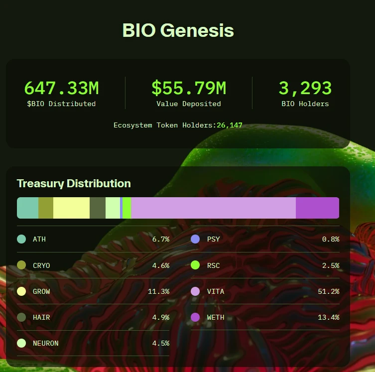 CoinW Research Institute: Can Desci revolutionize traditional scientific research?