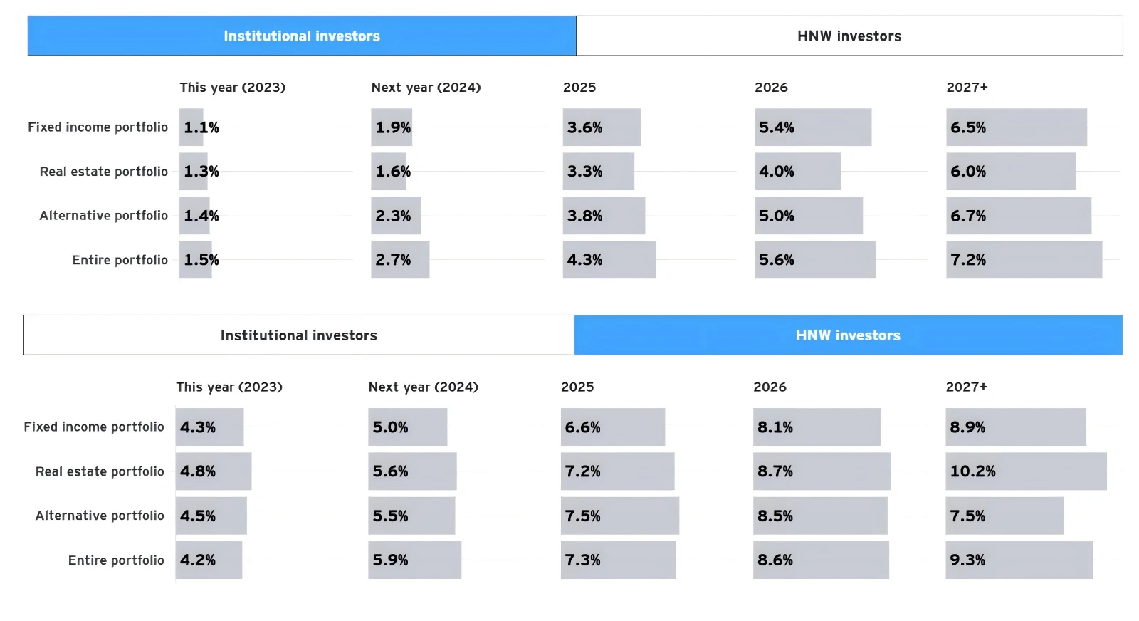 Is Hong Kong Web3 the promised land? Analyzing Ensembles RWA tokenization vision