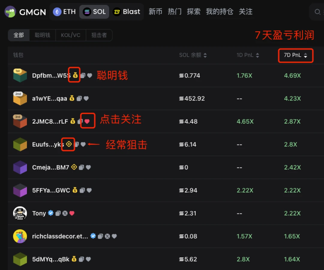 How to use GMGN to play with Meme coins (beginners guide)